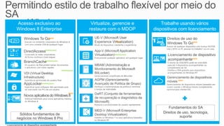 Acesso exclusivo ao                          Virtualize, gerencie e        Trabalhe usando vários
Windows 8 Enterprise                        restaure com o MDOP        dispositivos com licenciamento
                                                                                    flexível
                  NOVO

                                                          NOVO                           NOVO




             APERFEIÇOADO

                                                        APERFEIÇOADO

                                                                                         NOVO
              APERFEIÇOADO




                             APERFEIÇOADO




                                                                                  NOVO
           APERFEIÇOADO




                                    NOVO
 