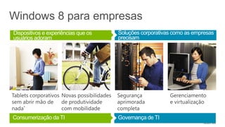 Windows 8 para empresas
Dispositivos e experiências que os          Soluções corporativas como as empresas
usuários adoram                             precisam




Tablets corporativos Novas possibilidades   Segurança           Gerenciamento
sem abrir mão de de produtividade           aprimorada          e virtualização
nada*                com mobilidade         completa
Consumerização da TI                        Governança de TI
 