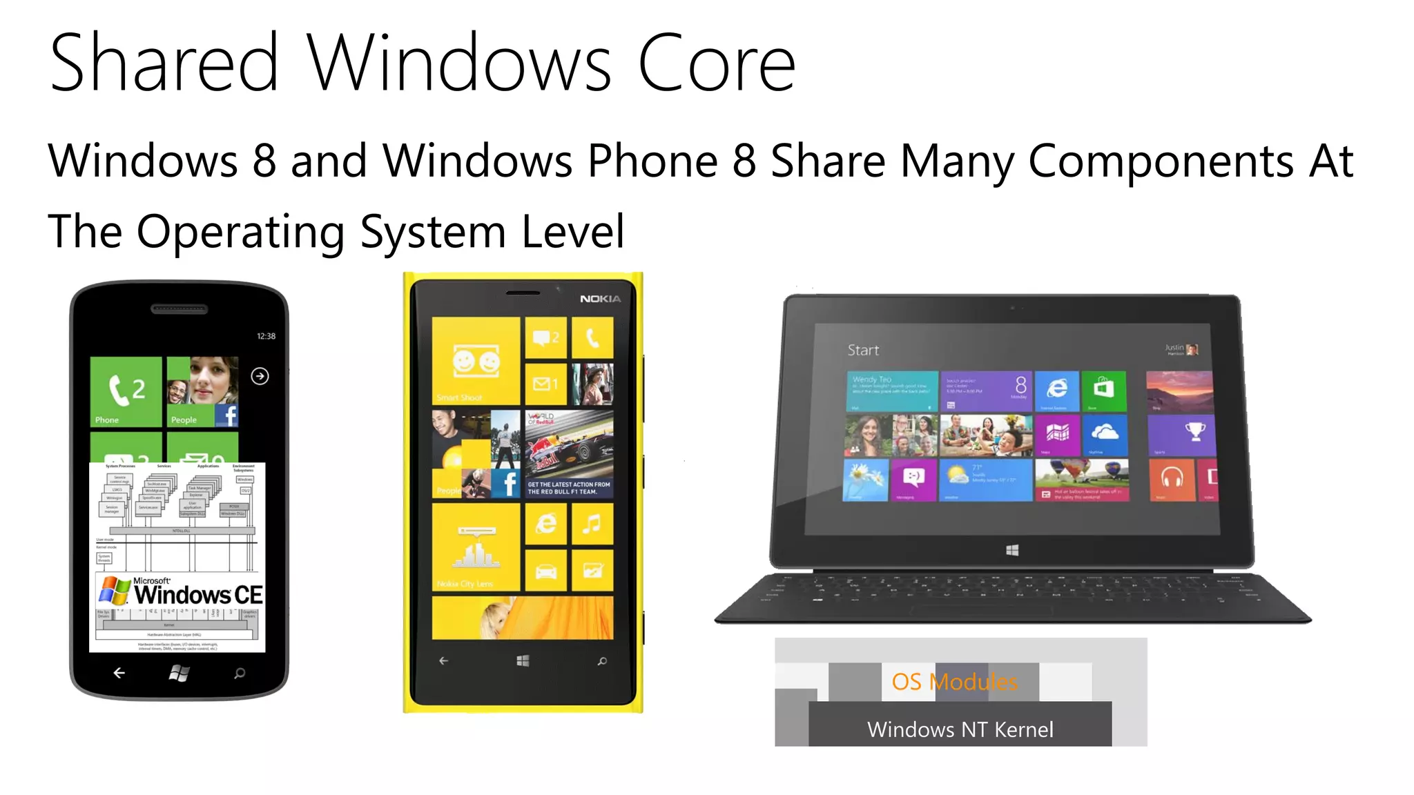 Shared Windows Core
Windows 8 and Windows Phone 8 Share Many Components At
The Operating System Level




                                   OS Modules

                                 Windows NT Kernel
                                  Windows Kernel
                                  Windows Kernel
 