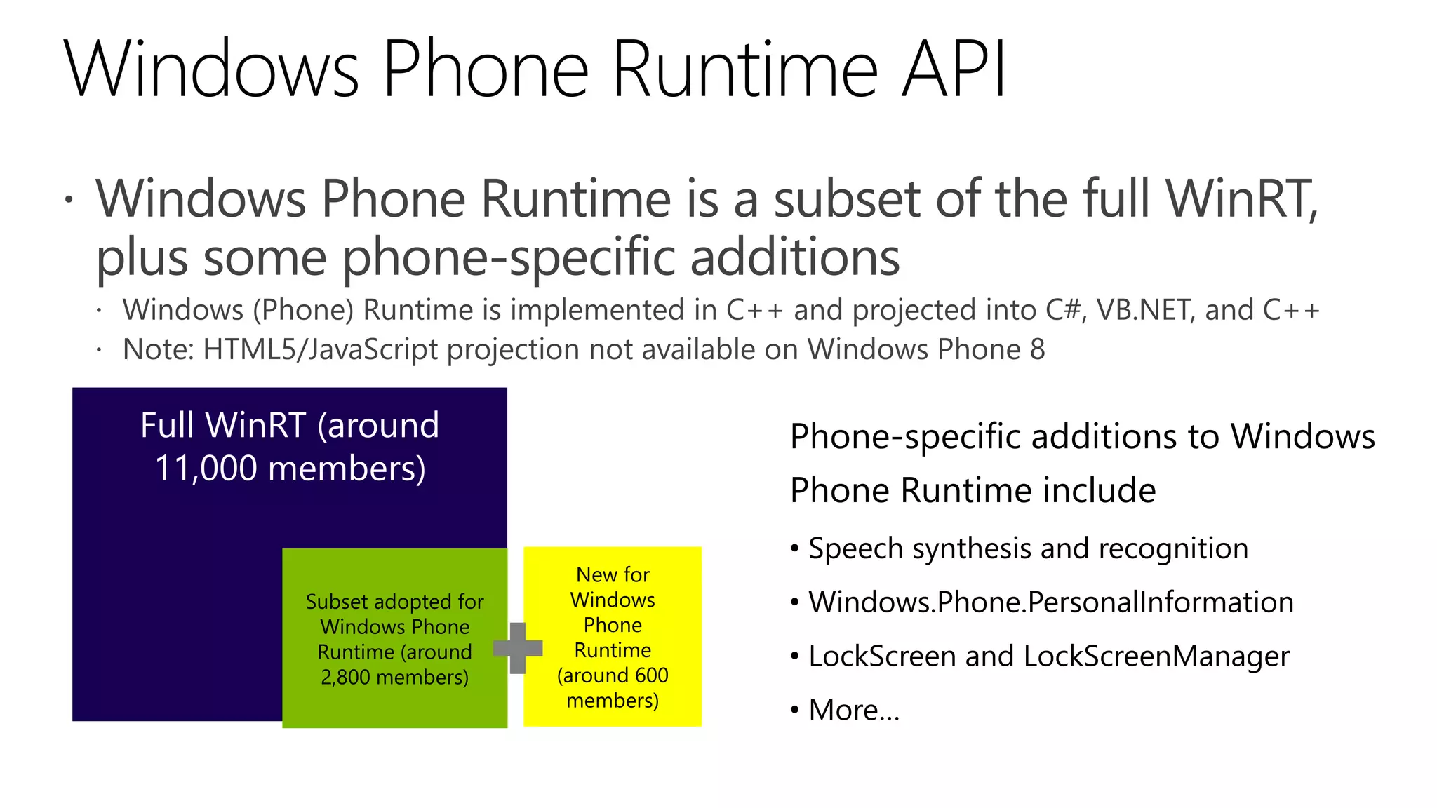 Full WinRT (around                          Phone-specific additions to Windows
 11,000 members)
                                            Phone Runtime include
                                            • Speech synthesis and recognition
                                New for
         Subset adopted for     Windows     • Windows.Phone.PersonalInformation
          Windows Phone          Phone
          Runtime (around       Runtime     • LockScreen and LockScreenManager
          2,800 members)      (around 600
                               members)
                                            • More…
 