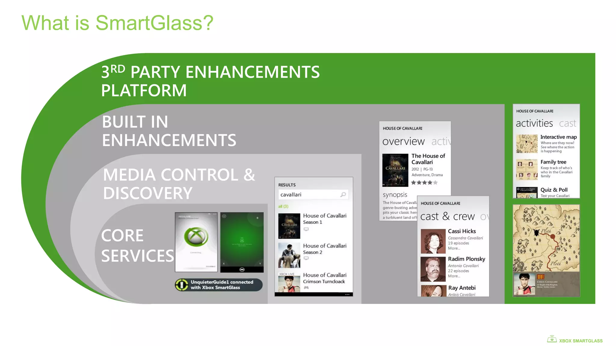 What is SmartGlass?

       3RD PARTY ENHANCEMENTS
       PLATFORM
       BUILT IN
       ENHANCEMENTS

        MEDIA CONTROL &
        DISCOVERY
                                v

       CORE
       SERVICES



                                    XBOX SMARTGLASS
 
