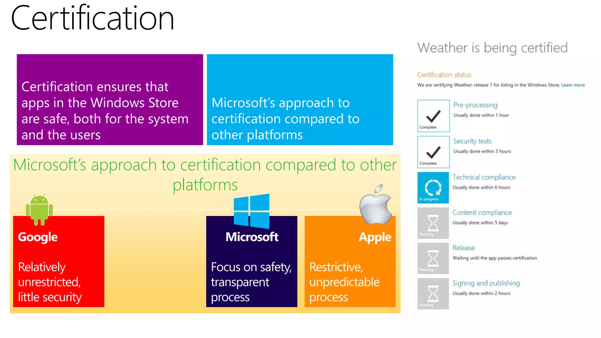 Certification
 Certification ensures that
 apps in the Windows Store       Microsoft’s approach to
 are safe, both for the system   certification compared to
 and the users                   other platforms

Microsoft’s approach to certification compared to other
                       platforms
 