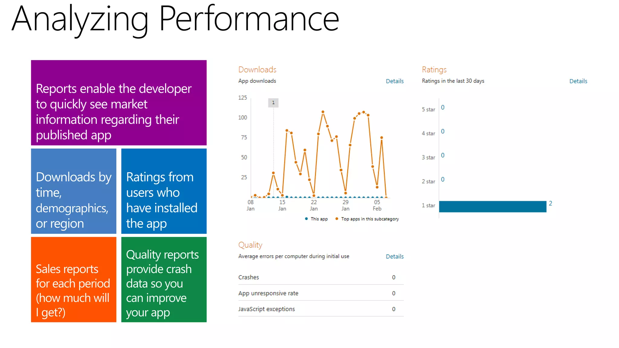 Analyzing Performance
 