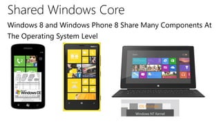 Shared Windows Core
Windows 8 and Windows Phone 8 Share Many Components At
The Operating System Level




                                   OS Modules

                                 Windows NT Kernel
                                  Windows Kernel
                                  Windows Kernel
 