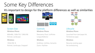 Some Key Differences
It’s important to design for the platform differences as well as similarities




  Screen Size                    Controls                       Lifecycle
  Windows Phone                  Windows Phone                  Windows Phone

  800x480, 1280x720, 1280x768    Panorama, Pivot, ListPicker    Launched from start/apps list.
  Portrait, Landscape            LongListSelector               Tombstones apps
  Windows                        Windows                        Windows

  1024x768                      GridView, ListView, Semantic   Resumes existing apps
  Portrait, Landscape, Snapped   Zoom, FlipView                 No tombstoning
 