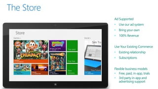 Ad Supported
•   Use our ad system
•   Bring your own
•   100% Revenue


Use Your Existing Commerce
•   Existing relationship
•   Subscriptions


Flexible business models
• Free, paid, in-app, trials
• 3rd party in-app and
    advertising support
 