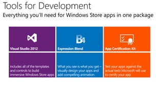 Tools for Development
Everything you’ll need for Windows Store apps in one package
 
