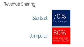 70%
for new apps




80%
once your app
makes $25,000
 