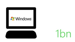 Source: http://blogs.msdn.com/b/windowsstore/archive/2011/12/06/announcing-the-new-windows-store.aspx
                                                                                                        1bn
 
