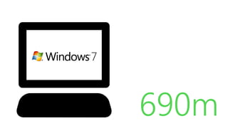 Source: IDC, March 2012
                          690m
 