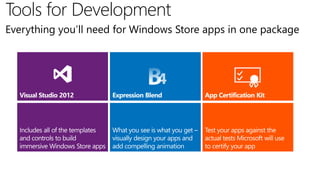 Tools for Development
Everything you’ll need for Windows Store apps in one package
 