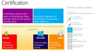 Certification
 Certification ensures that
 apps in the Windows Store       Microsoft’s approach to
 are safe, both for the system   certification compared to
 and the users                   other platforms

Microsoft’s approach to certification compared to other
                       platforms
 