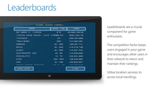 Leaderboards are a crucial
component for game
enthusiasts.

The competition factor keeps
users engaged in your game
and encourages other users in
their network to return and
maintain their rankings.

Utilise location services to
access local standings.
 