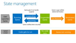 Game gets 5s to handle     Game is not notified
                   suspend              before termination


  User
Launches
 Game
           Game notified when resumed



  Splash
  screen
 