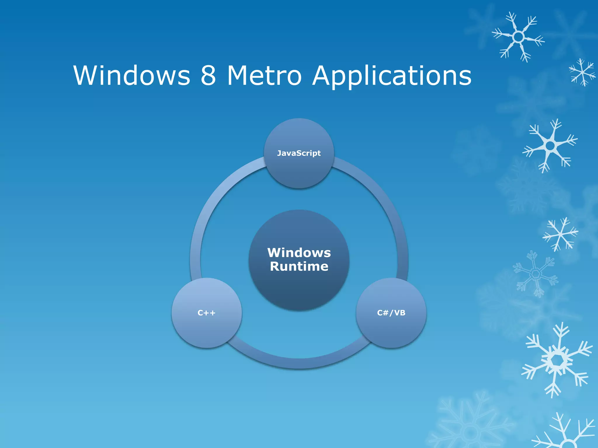 Windows 8 Metro Applications JavaScript Windows Runtime C++ C#/VB 