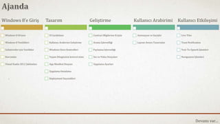 Windows 8’e Giriş 
Windows 8 Ortamı 
Windows 8 Yenilikleri 
Geliştiriciler için Yenilikler 
Kavramlar 
Visual Studio 2012 Şablonları 
Tasarım 
UI Guidelines 
Kullanıcı Arabirimi Geliştirme 
Windows Store Kontrolleri 
Yaşam Döngüsünü kontrol etme 
App Manifest Dosyası 
Uygulama İmzalama 
Deployment Seçenekleri 
Geliştirme 
Contract Bilgilerine Erişim 
Arama İşlevselliği 
Paylaşma İşlevselliği 
Ses ve Video Dosyaları 
Uygulama Ayarları 
Kullanıcı Arabirimi 
Animasyon ve Geçişler 
Layout-Aware Tasarımlar 
Kullanıcı Etkileşimi 
Live Tiles 
Toast Notification 
Text-To-Speech İşlemleri 
Navigasyon İşlemleri 
Devamı var… 
 