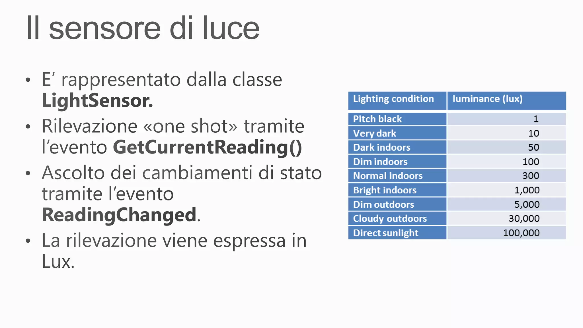 Windows 8 hardware sensors
