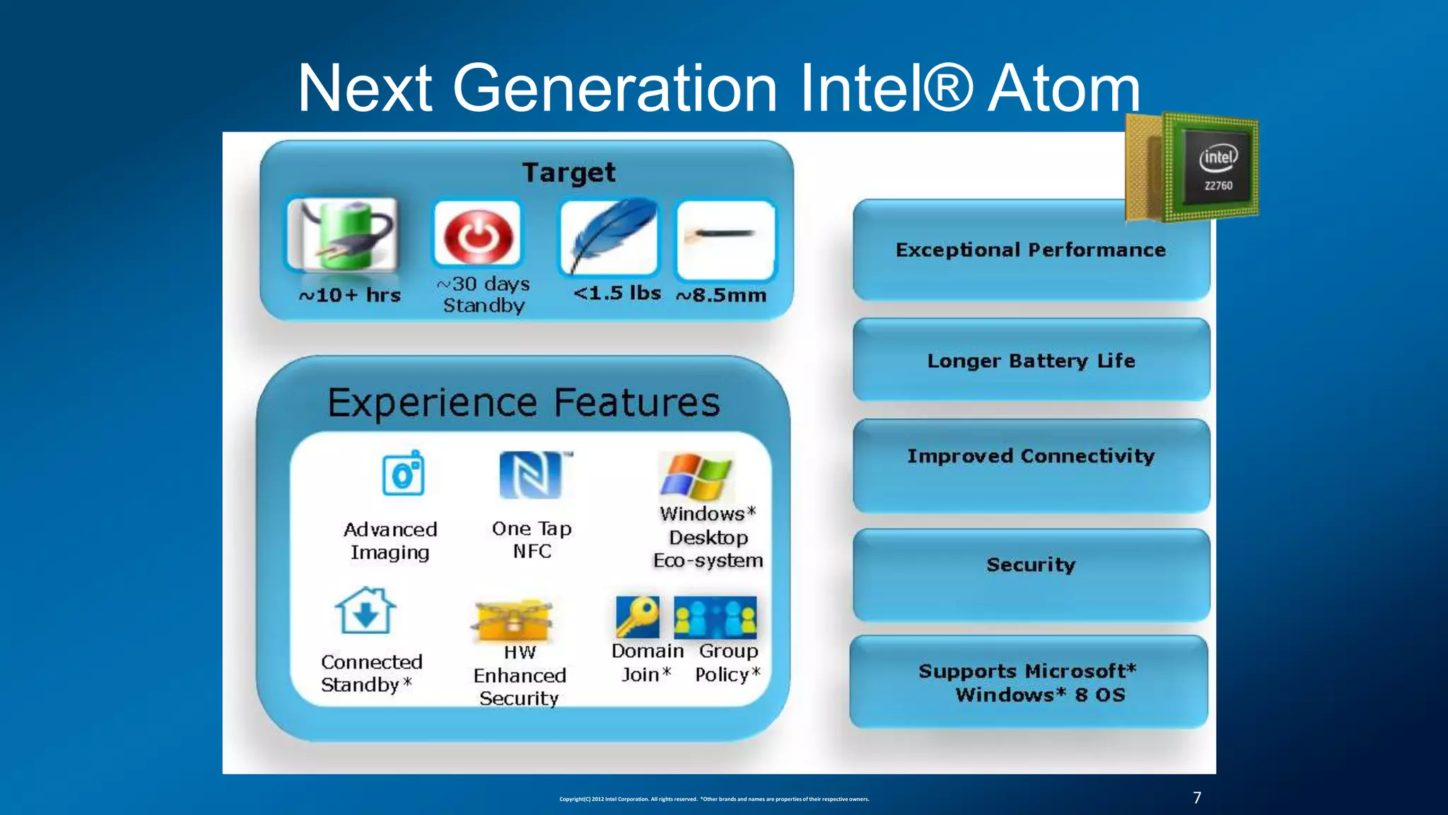 Next Generation Intel® Atom




        Copyright(C) 2012 Intel Corporation. All rights reserved. *Other brands and names are properties of their respective owners.   7
 