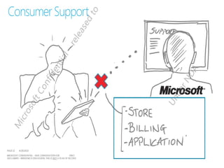 Windows 8 introduces “windows store,” microsoft’s app store for windows