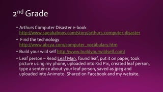 http://www.speakaboos.com/story/arthurs-computer-disaster
http://www.abcya.com/computer_vocabulary.htm
http://www.buildyourwildself.com/

 