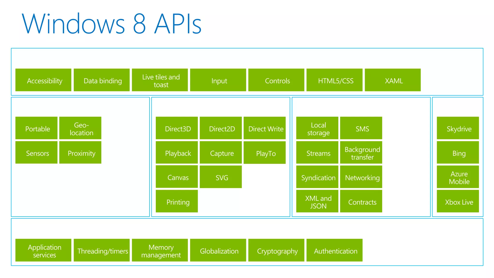 Running app

Windows
Runtime

 