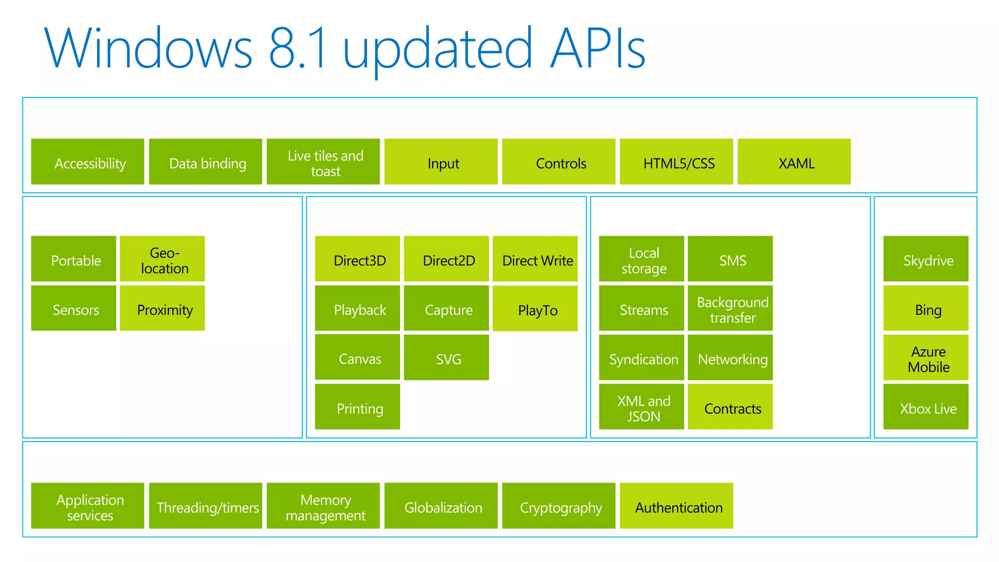 Running app
HTML App Host Process
App Code
Web Platform

App Container

Windows
Runtime

 