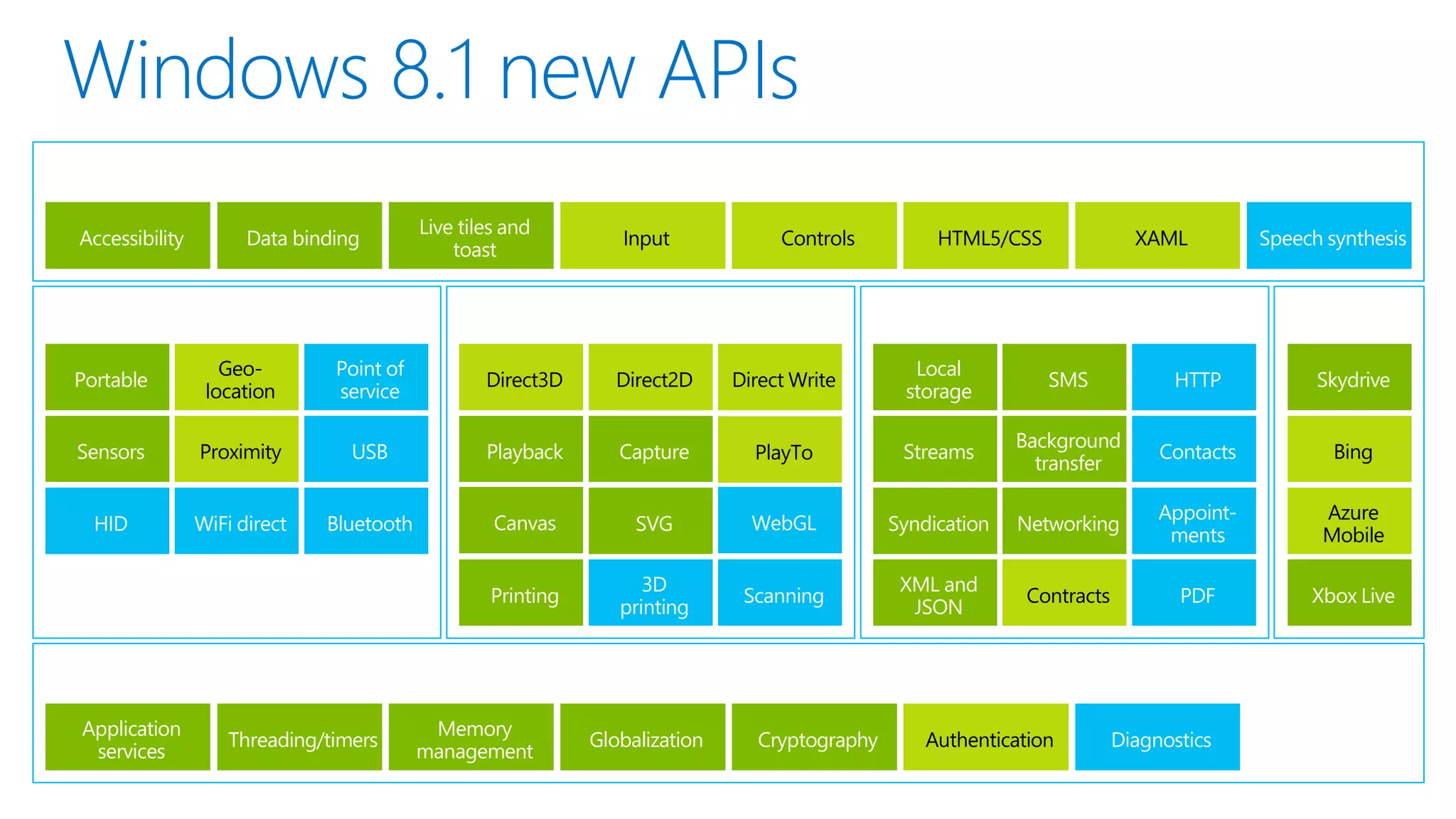 Running app
HTML App Host Process
App Code
Web Platform

App Container

Windows Runtime

 