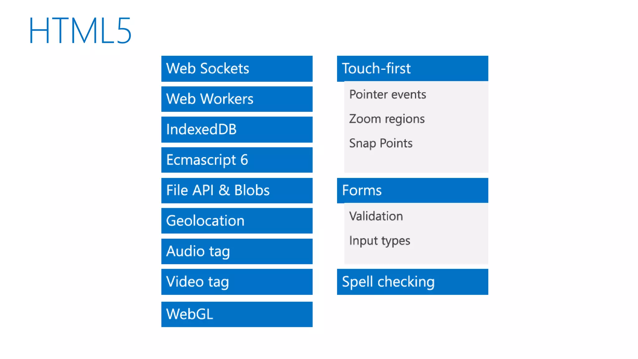 App
launch

Splash
screen

 