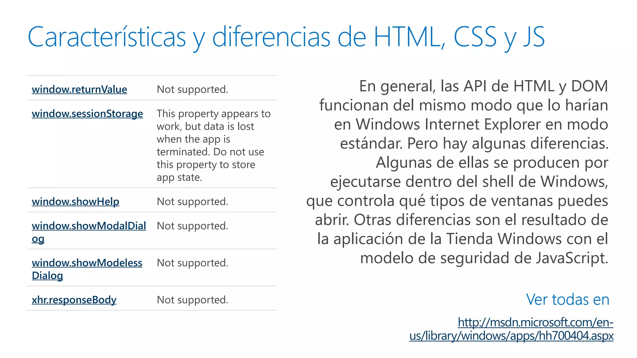 Accessibility

Data binding

Live tiles and
toast

Input

Controls

HTML5/CSS

XAML

Portable

Geolocation

Direct3D

Direct2D

Direct Write

Local
storage

SMS

Skydrive

Sensors

Proximity

Playback

Capture

PlayTo

Streams

Background
transfer

Bing

Canvas

SVG

Syndication

Networking

Azure
Mobile

XML and
JSON

Contracts

Xbox Live

Printing

Application
services

Threading/timers

Memory
management

Globalization

Cryptography

Authentication

 