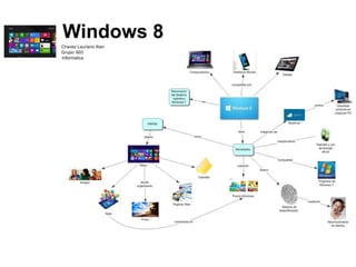 Windows 8map
