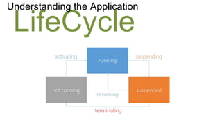 Understanding the Application

 LifeCycle
 