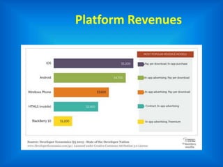 Platform Revenues
 