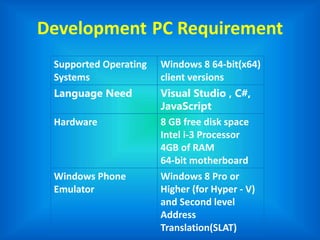 Development PC Requirement
Supported Operating
Systems
Windows 8 64-bit(x64)
client versions
Language Need Visual Studio , C#,
JavaScript
Hardware 8 GB free disk space
Intel i-3 Processor
4GB of RAM
64-bit motherboard
Windows Phone
Emulator
Windows 8 Pro or
Higher (for Hyper - V)
and Second level
Address
Translation(SLAT)
 