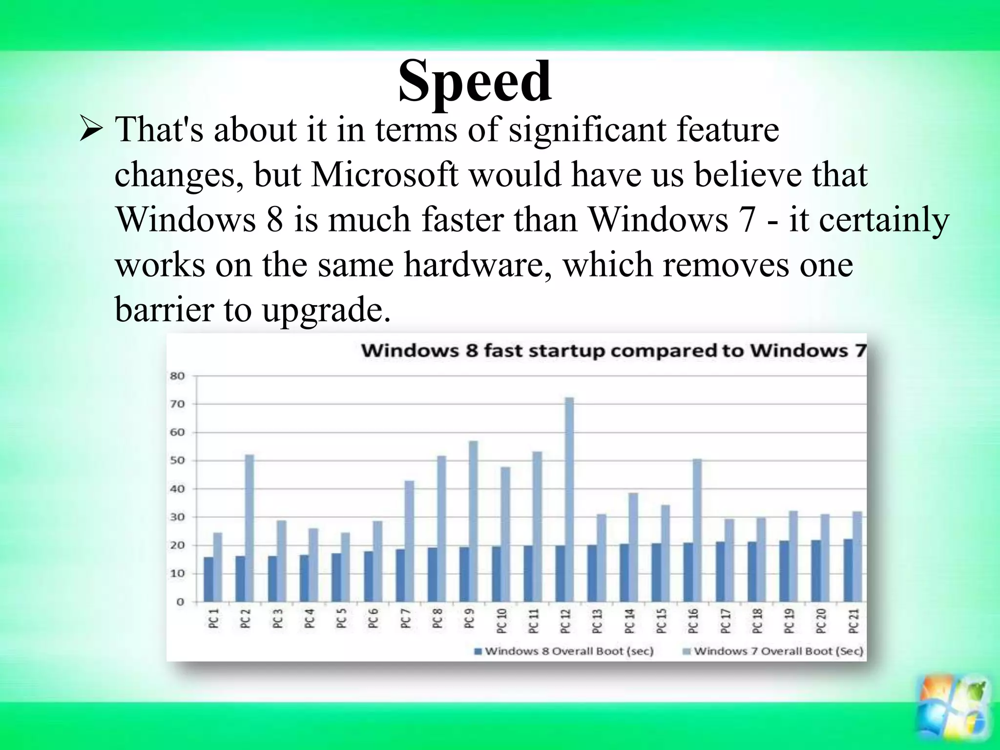 Speed
 That's about it in terms of significant feature
changes, but Microsoft would have us believe that
Windows 8 is much faster than Windows 7 - it certainly
works on the same hardware, which removes one
barrier to upgrade.
 