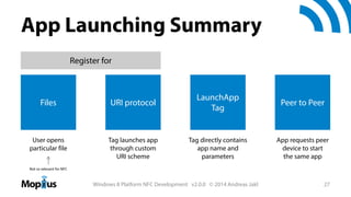 App Launching Summary
Register for

Files

URI protocol

LaunchApp
Tag

Peer to Peer

User opens
particular file

Tag laun...