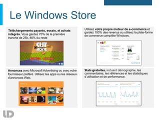 Le Windows Store
Téléchargements payants, essais, et achats
intégrés. Vous gardez 70% de la première
tranche de 25k, 80% du reste




Annoncez avec Microsoft Advertising ou avec votre
fournisseur préféré. Utilisez les apps ou les réseaux
d’annonces Web.
 