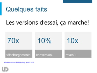 Quelques faits

  Les versions d’essai, ça marche!


    70x                                    10%          10x
   téléchargements                         conversion   revenu

Windows Phone Developer blog, March 2011
 