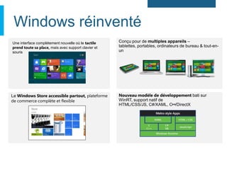 Windows réinventé
Une interface complètement nouvelle où le tactile
prend toute sa place, mais avec support clavier et
souris
 