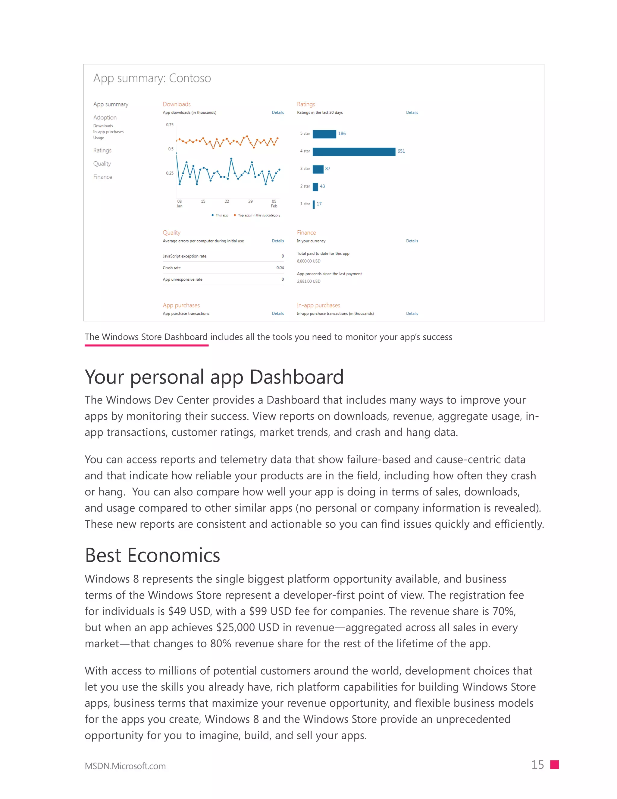 The Windows Store Dashboard includes all the tools you need to monitor your app’s success



Your personal app Dashboard
The Windows Dev Center provides a Dashboard that includes many ways to improve your
apps by monitoring their success. View reports on downloads, revenue, aggregate usage, in-
app transactions, customer ratings, market trends, and crash and hang data.

You can access reports and telemetry data that show failure-based and cause-centric data
and that indicate how reliable your products are in the ﬁeld, including how often they crash
or hang. You can also compare how well your app is doing in terms of sales, downloads,
and usage compared to other similar apps (no personal or company information is revealed).
These new reports are consistent and actionable so you can ﬁnd issues quickly and efﬁciently.


Best Economics
Windows 8 represents the single biggest platform opportunity available, and business
terms of the Windows Store represent a developer-first point of view. The registration fee
for individuals is $49 USD, with a $99 USD fee for companies. The revenue share is 70%,
but when an app achieves $25,000 USD in revenue—aggregated across all sales in every
market—that changes to 80% revenue share for the rest of the lifetime of the app.

With access to millions of potential customers around the world, development choices that
let you use the skills you already have, rich platform capabilities for building Windows Store
apps, business terms that maximize your revenue opportunity, and flexible business models
for the apps you create, Windows 8 and the Windows Store provide an unprecedented
opportunity for you to imagine, build, and sell your apps.

MSDN.Microsoft.com                                                                           15
 