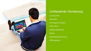 Umfassende Vernetzung
Live-Kacheln
Startseite
Exchange ActiveSync
VPN-Client
Mobiles Breitband
WLAN
Remotedesktop (Host)
Offlinedateien
 