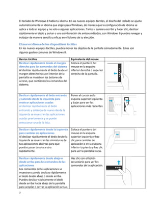 7
El teclado de Windows 8 habla tu idioma. En los nuevos equipos táctiles, el diseño del teclado se ajusta
automáticamente al idioma que eliges para Windows, de manera que la configuración de idioma se
aplica a todo el equipo y no solo a algunas aplicaciones. Tanto si quieres escribir y hacer clic, deslizar
rápidamente el dedo y pulsar o una combinación de ambos métodos, con Windows 8 puedes navegar y
trabajar de manera sencilla y eficaz en el idioma de tu elección.
El nuevo idioma de los dispositivos táctiles
En los nuevos equipos táctiles, puedes mover los objetos de la pantalla cómodamente. Estos son
algunos gestos comunes de Windows 8.
Gestos táctiles Equivalente del mouse
Deslizar rápidamente desde el margen
derecho para los comandos del sistema
Al deslizar rápidamente el dedo desde el
margen derecho hacia el interior de la
pantalla se muestran los botones de
acceso, que contienen los comandos del
sistema.
Coloca el puntero del
mouse en la esquina
inferior derecha o superior
derecha de la pantalla.
Deslizar rápidamente el dedo entrando
y saliendo desde la izquierda para
mostrar aplicaciones usadas
Al deslizar rápidamente el dedo
entrando y saliendo de nuevo desde la
izquierda se muestran las aplicaciones
usadas previamente y se puede
seleccionar una de la lista.
Poner el cursor en la
esquina superior izquierda
y bajar para ver las
aplicaciones más recientes
Deslizar rápidamente desde la izquierda
para cambiar de aplicaciones
Al deslizar rápidamente el dedo desde la
izquierda se muestran las miniaturas de
tus aplicaciones abiertas para que
puedas pasar de una a otra
rápidamente.
Coloca el puntero del
mouse en la esquina
superior izquierda y haz
clic para cambiar de
aplicación o en la esquina
inferior izquierda y haz clic
para ver la pantalla Inicio.
Deslizar rápidamente desde abajo o
desde arriba para los comandos de las
aplicaciones
Los comandos de las aplicaciones se
muestran cuando deslizas rápidamente
el dedo desde abajo o desde arriba.
Puedes deslizar rápidamente el dedo
desde arriba hacia abajo de la pantalla
para acoplar o cerrar la aplicación actual.
Haz clic con el botón
secundario para ver los
comandos de la aplicación.
 