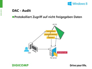DAC - Audit
28.03.2012




              Protokolliert Zugriff auf nicht freigegeben Daten
 