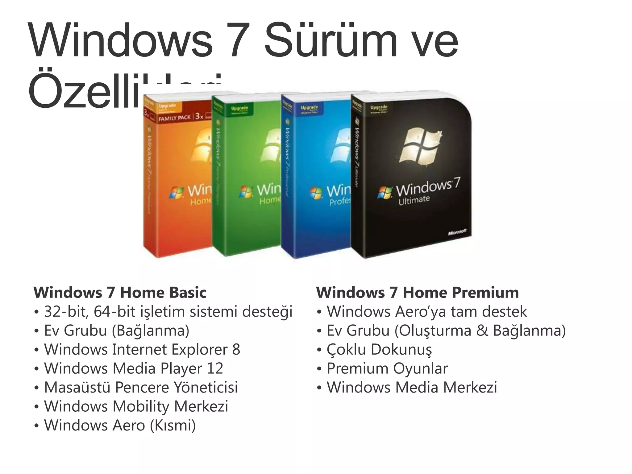 Windows 7 Sürüm ve
Özellikleri



Windows 7 Home Basic                       Windows 7 Home Premium
• 32-bit, 64-bit işletim sistemi desteği   • Windows Aero’ya tam destek
• Ev Grubu (Bağlanma)                      • Ev Grubu (Oluşturma & Bağlanma)
• Windows Internet Explorer 8              • Çoklu Dokunuş
• Windows Media Player 12                  • Premium Oyunlar
• Masaüstü Pencere Yöneticisi              • Windows Media Merkezi
• Windows Mobility Merkezi
• Windows Aero (Kısmi)
 