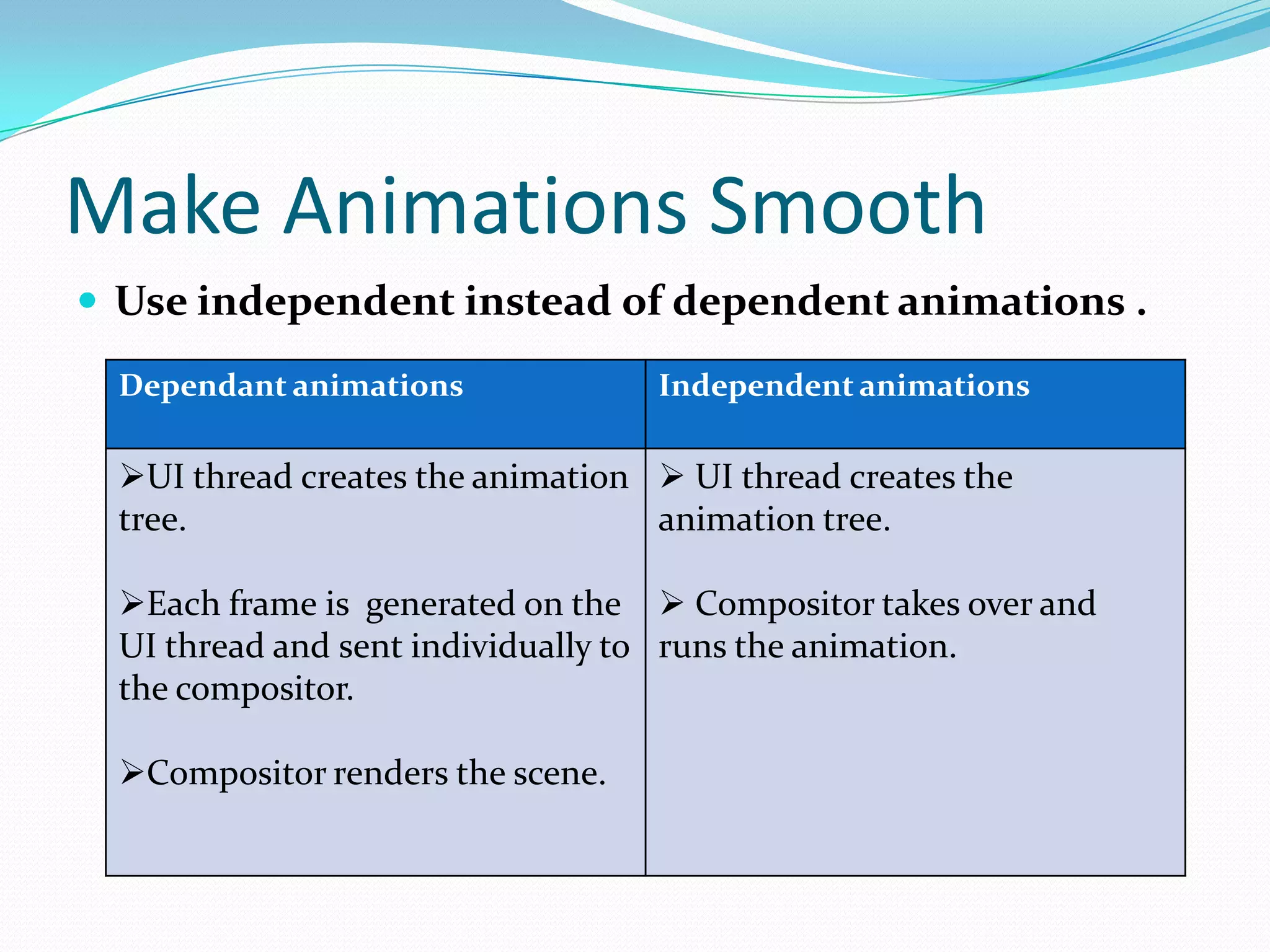 Make Animations Smooth
 Use independent instead of dependent animations .
Dependant animations Independent animations
UI thread creates the animation
tree.
Each frame is generated on the
UI thread and sent individually to
the compositor.
Compositor renders the scene.
 UI thread creates the
animation tree.
 Compositor takes over and
runs the animation.
 