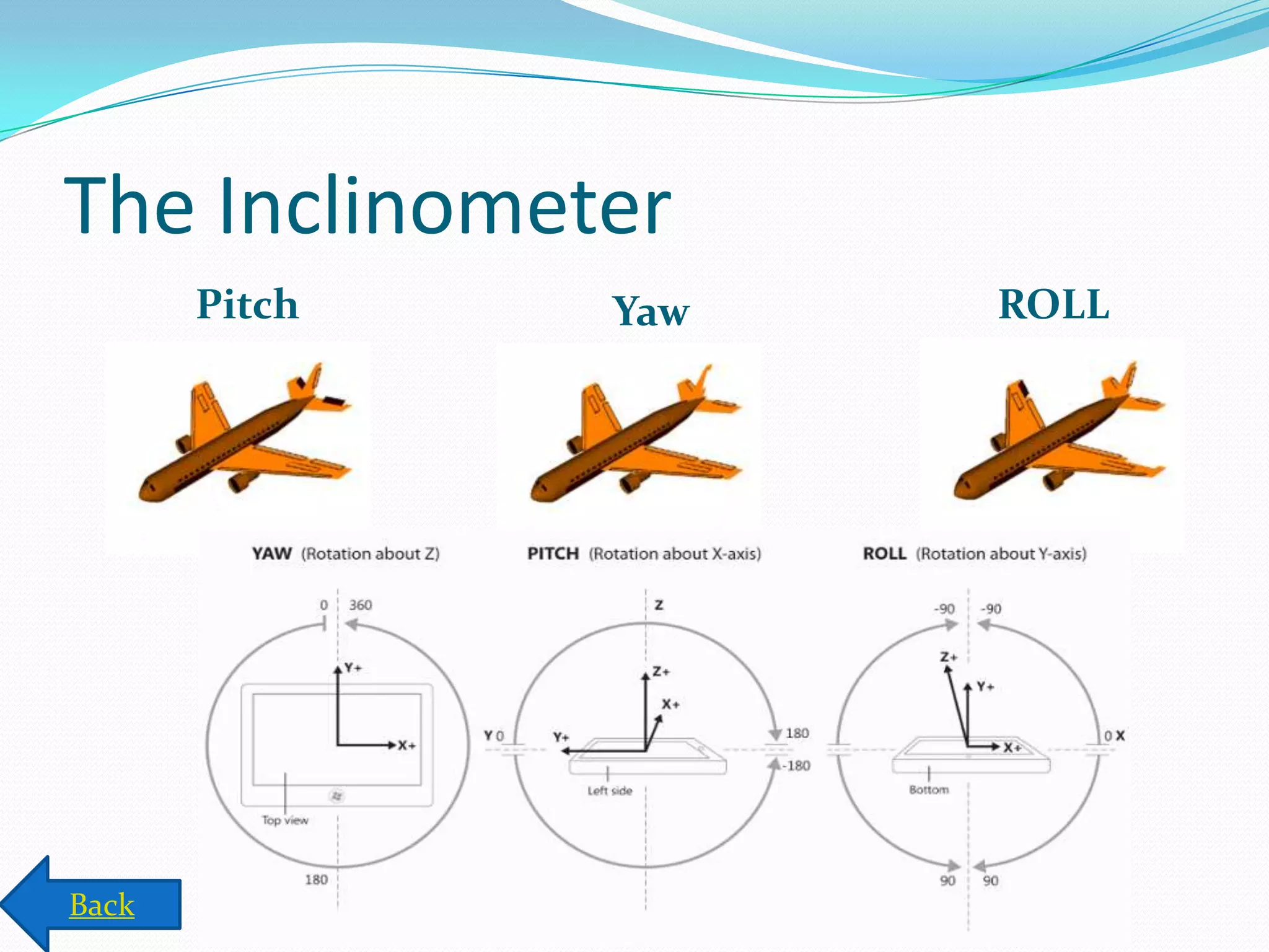 The Inclinometer
Pitch ROLLYaw
Back
 