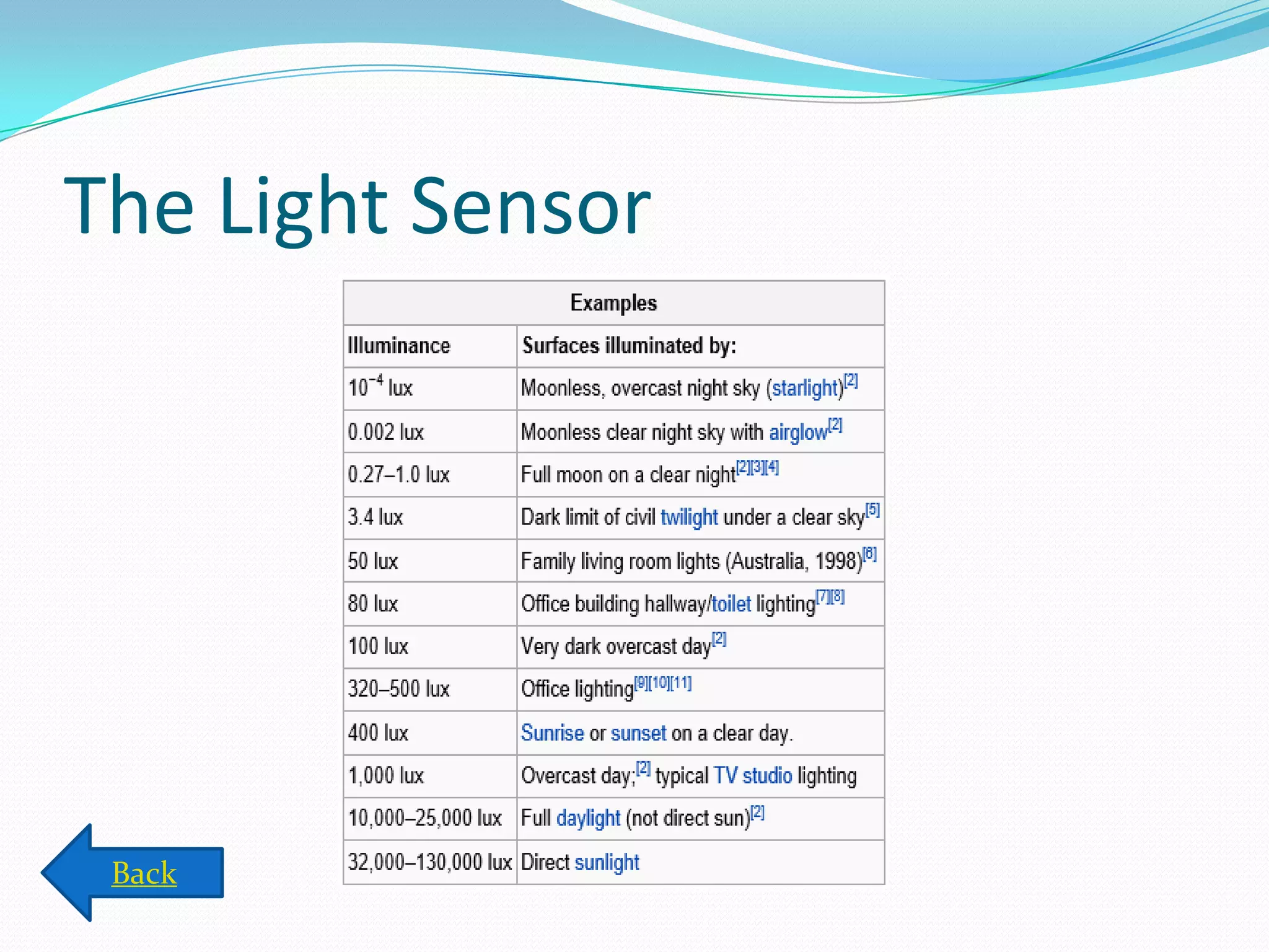 The Light Sensor
Back
 
