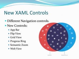 New XAML Controls
 Different Navigation controls.
 New Controls:
 App Bar
 Flip View
 Grid View
 Progress Ring
 Semantic Zoom
 Web View
 