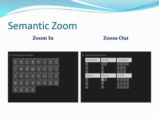 Semantic Zoom
Zoom In Zoom Out
 
