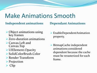 Make Animations Smooth
Independent animations Dependant Animations
 Object animations using
key frames
 Zero-duration animations
 Canvas.Left and
Canvas.Top
 UIElement.Opacity
 SolidColorBrush.Color
 Render Transform
 Projection
 Clip
 EnableDependentAnimation
property.
 BitmapCache independent
animations considered
dependent because the cache
must be rerasterized for each
frame.
 