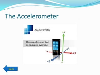 The Accelerometer
Back
 